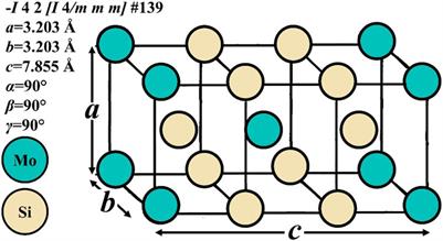 Processing, microstructure, properties, and applications of MoSi2-containing composites: a review